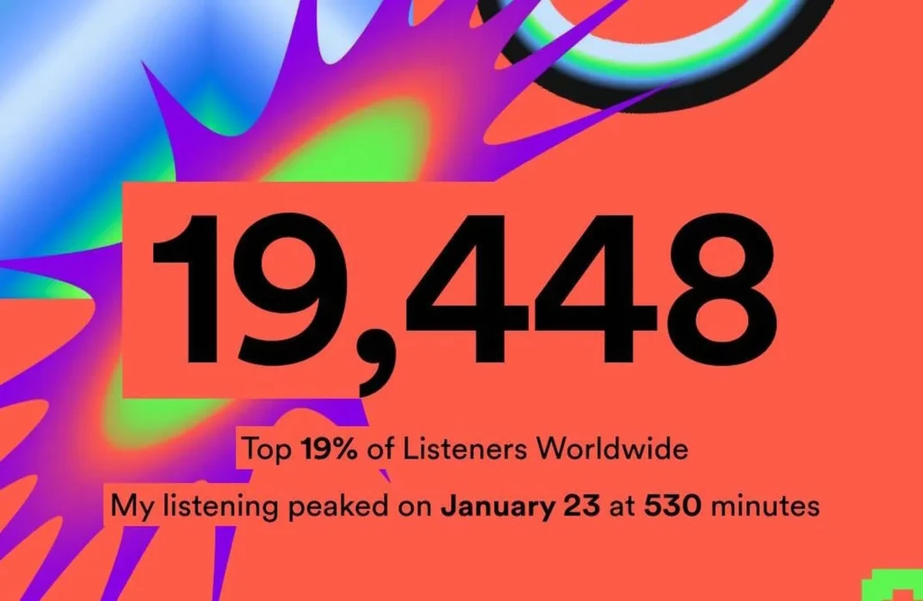 average-Spotify-listening-time